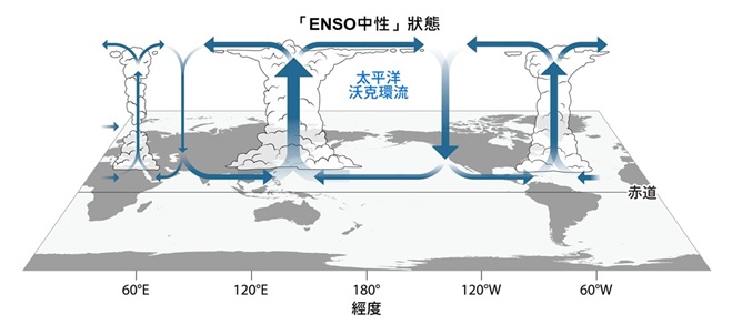 图一