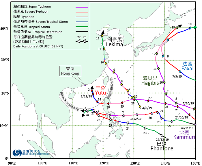 Tracks of Yutu, Lekima, Faxai, Hagibis, Kammuri and Phanfone