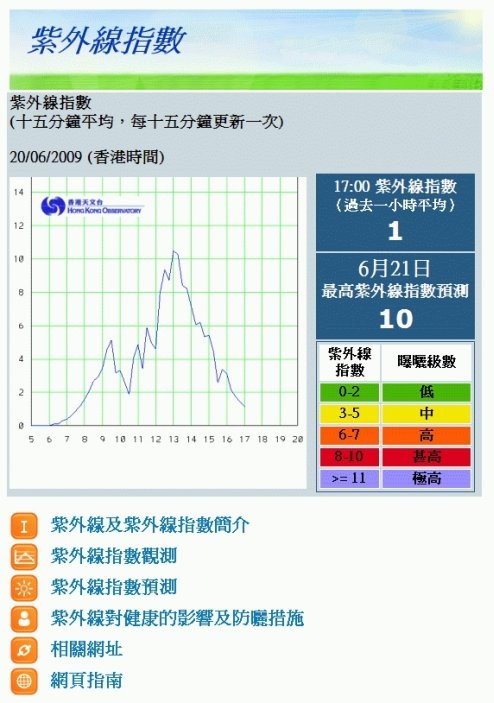 天文台网页提供即时及预报的紫外线指数，以及多款有关紫外线的资讯。