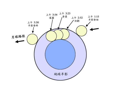 附图: 2010年1月1日本港上空出现的月偏食