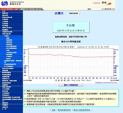 图一　西湾河的能见度实时资料