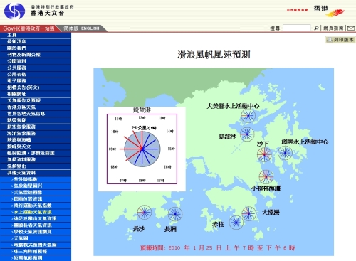 「滑浪风帆风速预测」网站