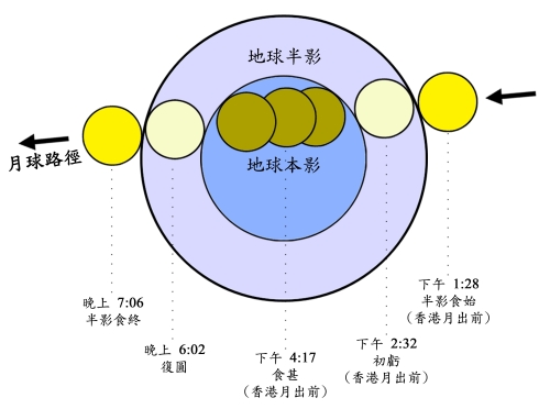 二零一零年十二月二十一日出现的月食路径图