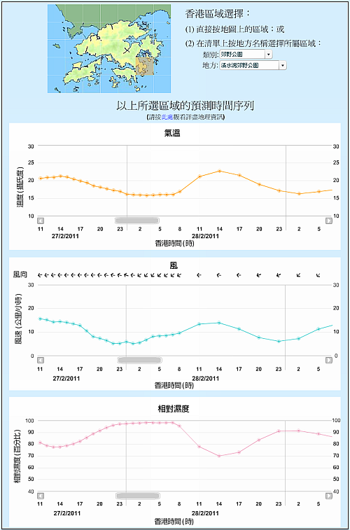 新增时间图表显示用户所选区域在未来三天的天气变化