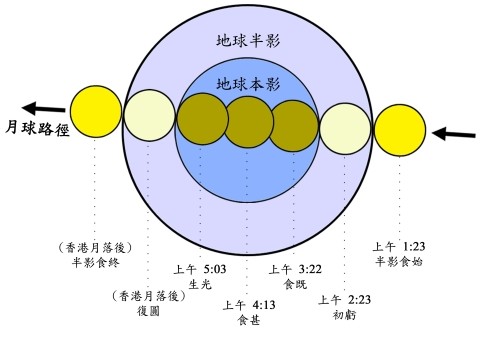 二零一一年六月十六日的月食路径图
