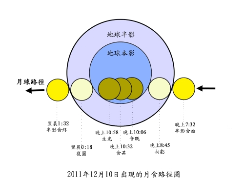 二○一一年十二月十日的月食路径图