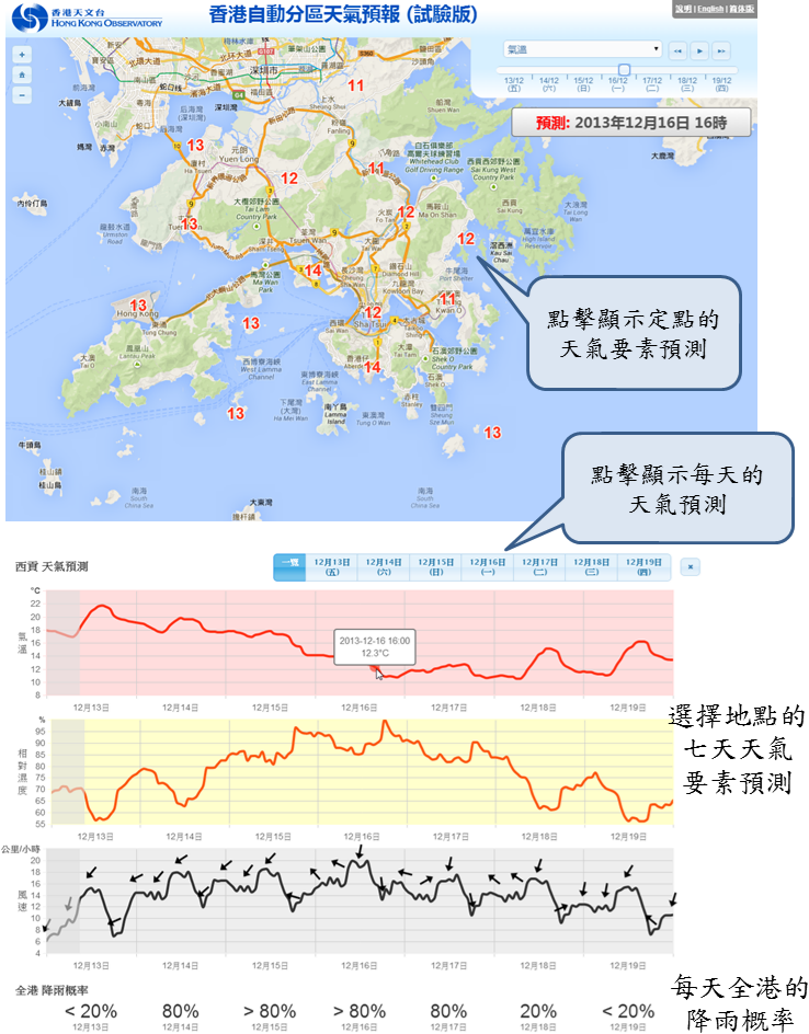 「香港自动分区天气预报」网页显示香港不同地点未来七天天气预测。