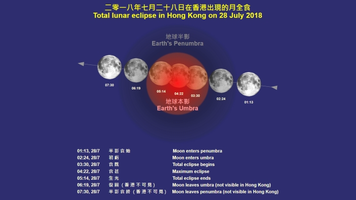 图表二