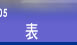 表
