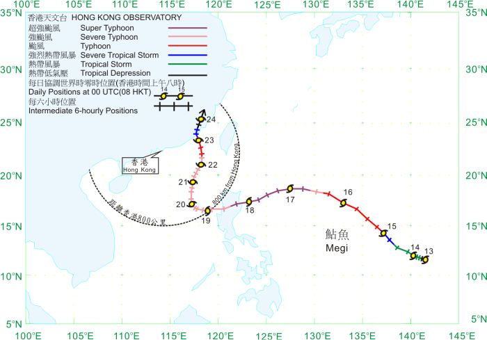 Track of Megi (1013) on 13  24 October 2010.