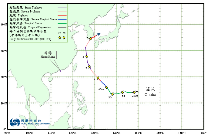 超強颱風暹芭的路徑圖