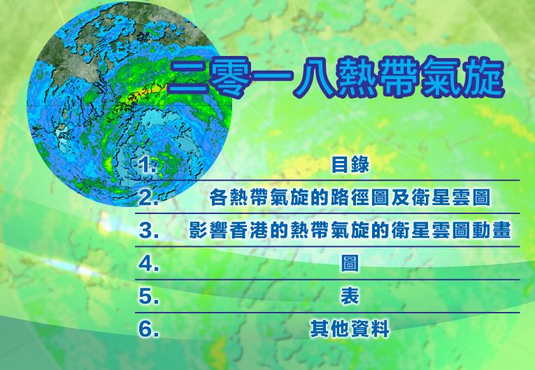 二零一八熱帶氣旋