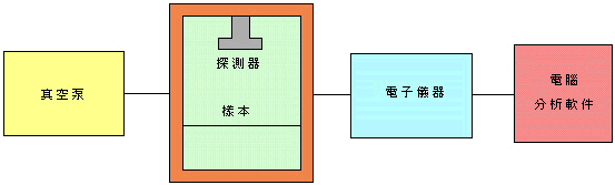 阿尔法谱系统概要图