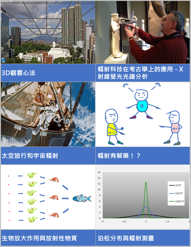 香港天文台教育資源電子通訊