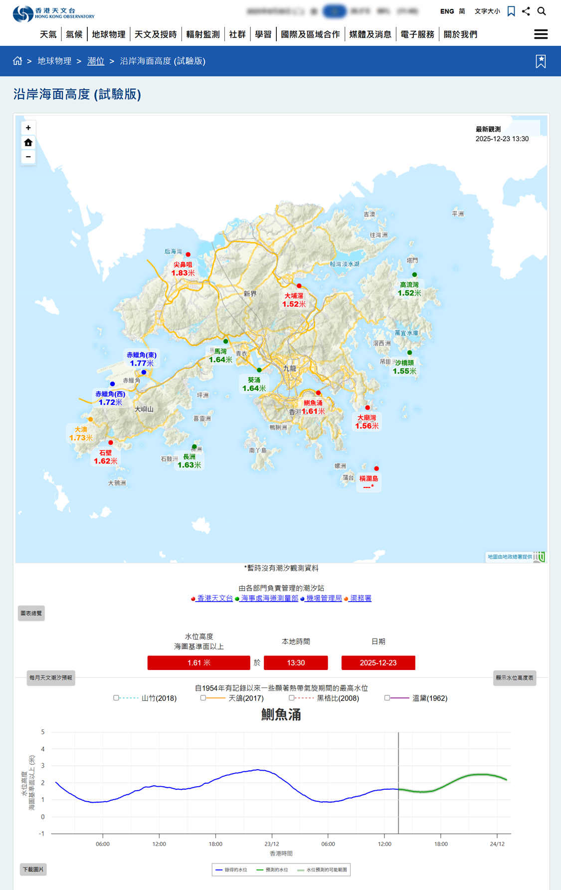 「沿岸海面高度(試驗版)」網頁設計