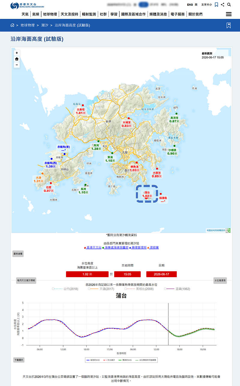 在 「沿岸海面高度(試驗版)」網頁的地理資訊系統地圖上點擊蒲台潮汐站(以藍色方塊標示)後顯示該站水位資料。