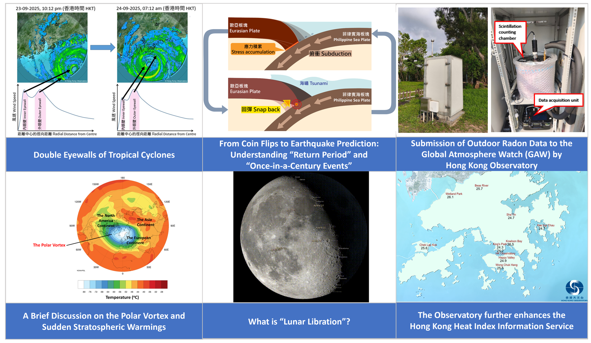 HKO e-Bulletin on Educational Resources