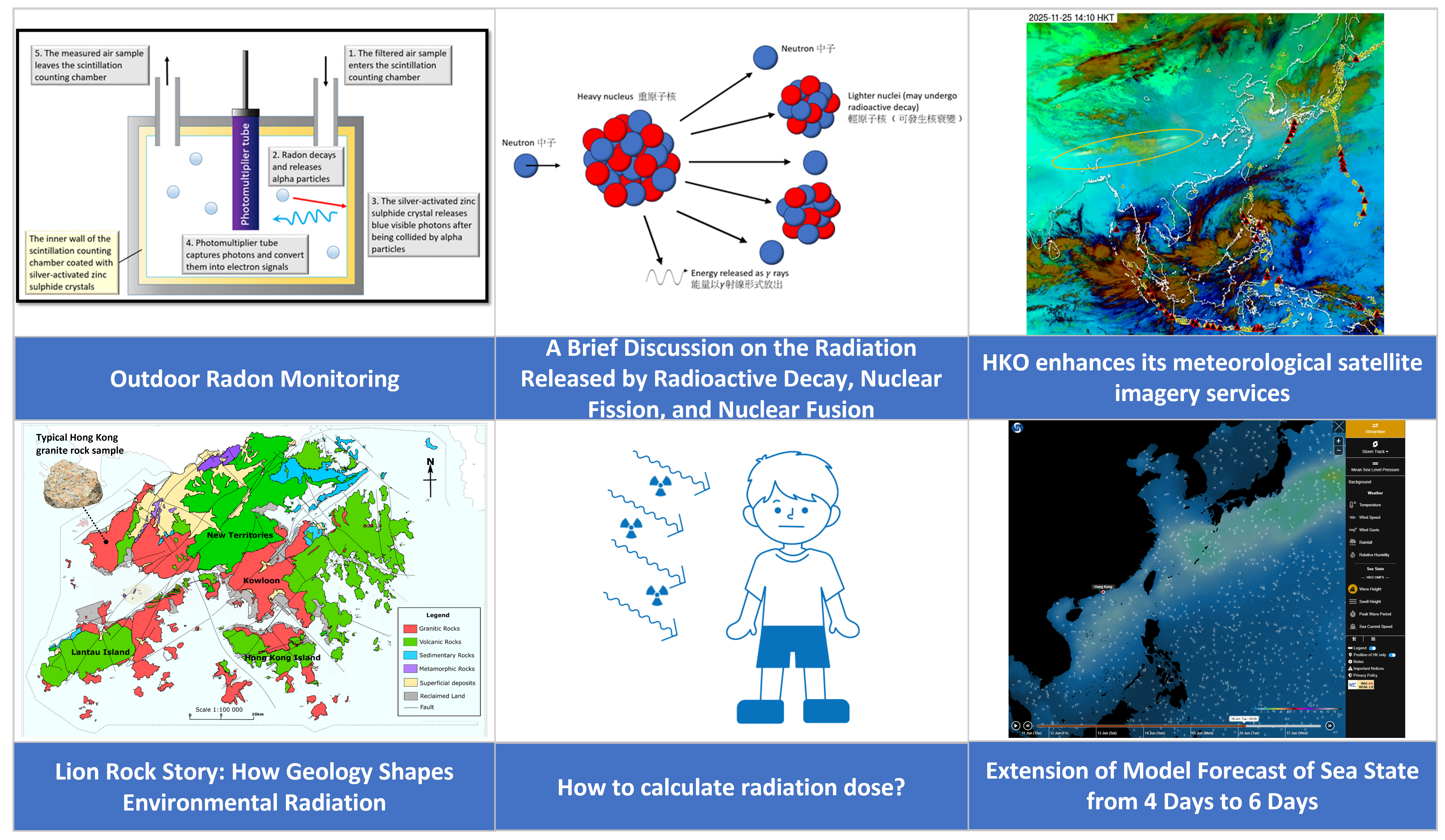 HKO e-Bulletin on Educational Resources