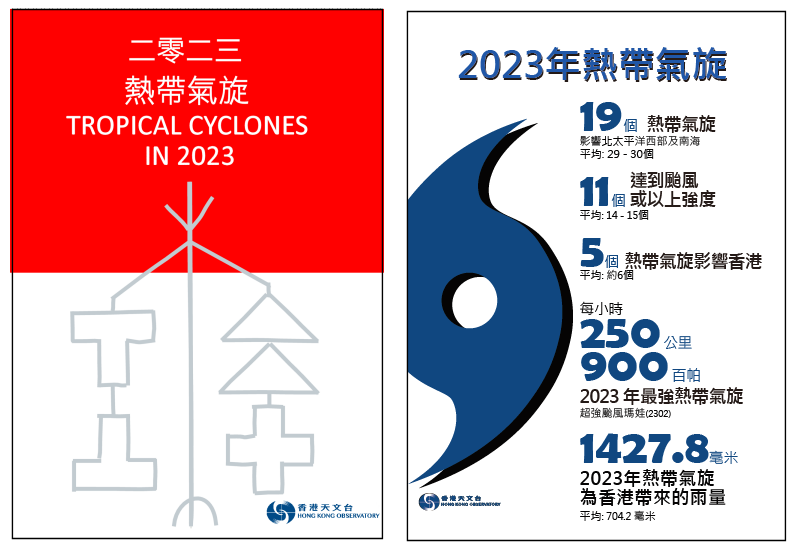 二零二三熱帶氣旋