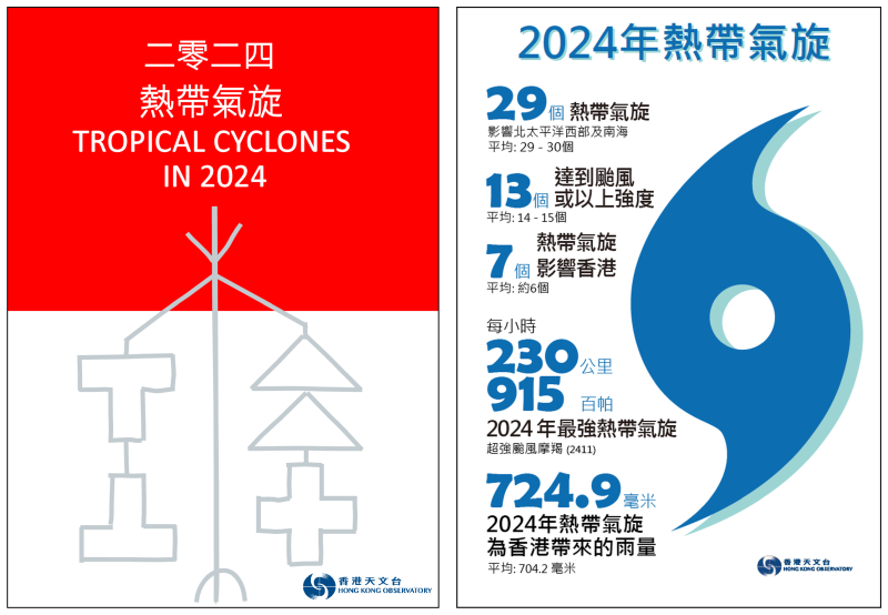 二零二四熱帶氣旋