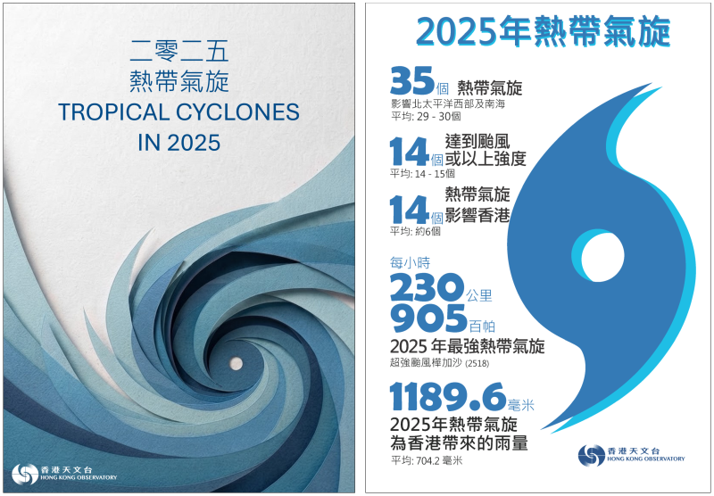 二零二五熱帶氣旋