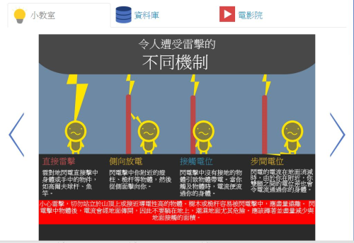 图二