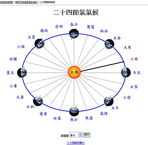二十四节气气候