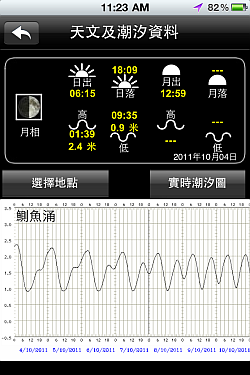 潮汐预报图表画面样本