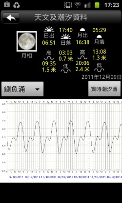潮汐预报图表画面样本