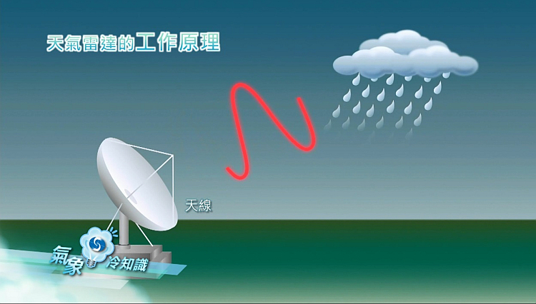 相片