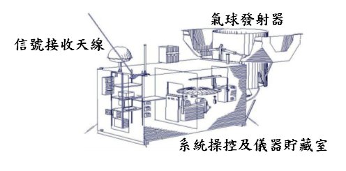 全自動高空探測系統結構