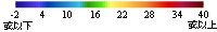 氣溫採用的色板