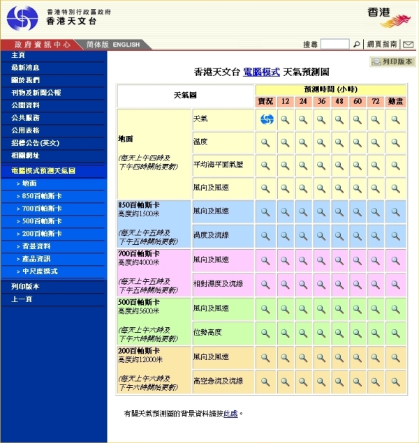 图一:天文台网上发放的「电脑模式预测天气图」产品一览表。