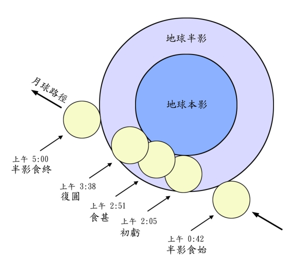 2006年9月8日本港上空出现的月偏食
