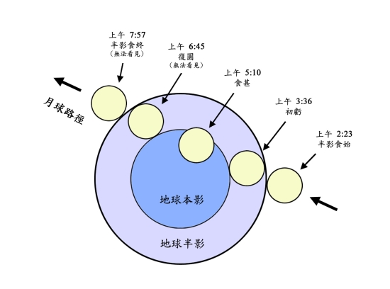 2008年8月17日本港上空出現的月偏食