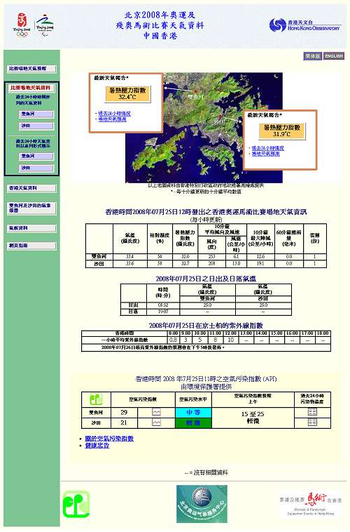 香港奥运及残奥马术比赛天气网站