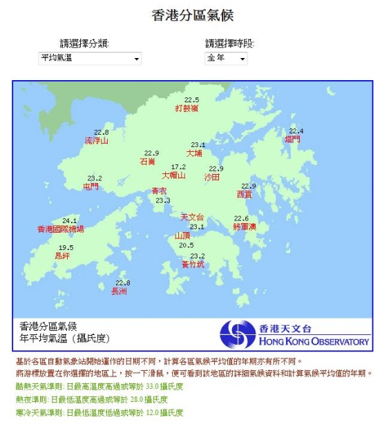 「香港分區氣候」網頁內顯示本港各區的長期年平均氣温值