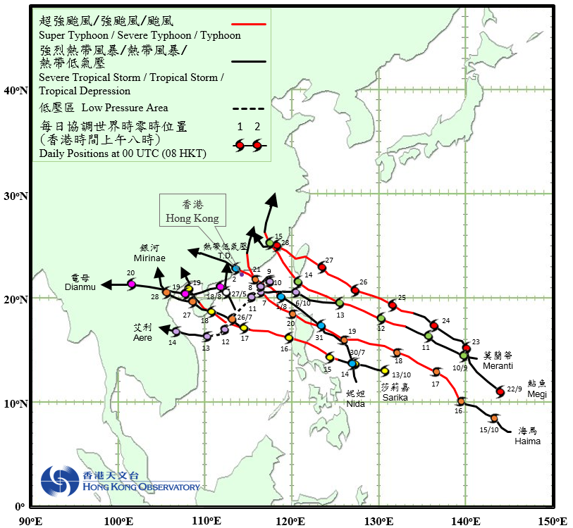 圖七 2016年9個影響香港的熱帶氣旋之路徑